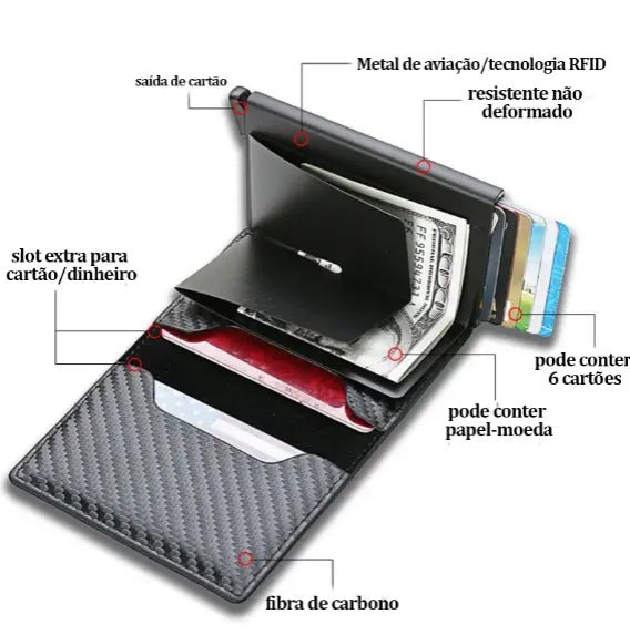 Carteira RFID 2.0 Antifurto Porta Cartões Slim Cash | Segurança e Estilo - The Miner Shop